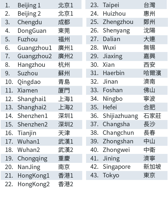 网络解决方案 2 SpiderNet Network Map